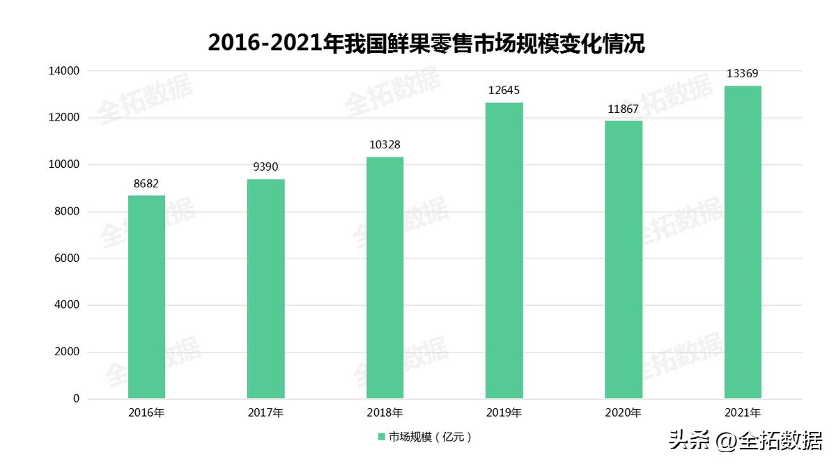 水果新销售渠道,水果零售新模式及案例