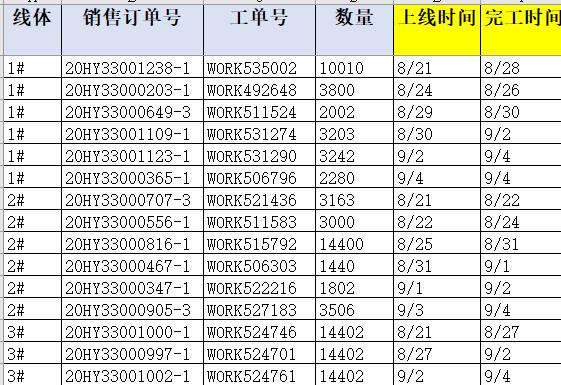 订单排期表怎么做,订单表系统设计
