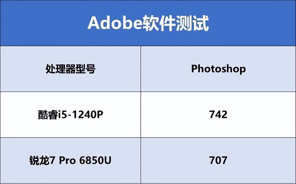 办公笔记本电脑采购价格标准,怎样合理采购笔记本电脑