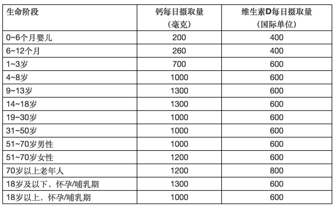 一年长高了10厘米，原来做对了这几件事