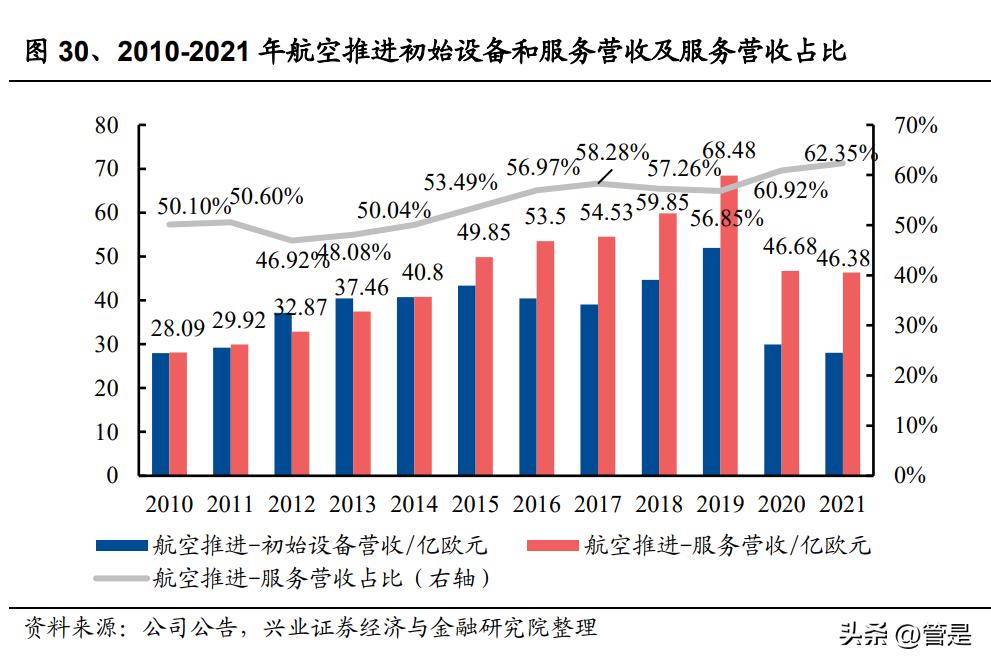 军工行业之赛峰集团专题研究：航空推进翘楚，装备防务巨擘