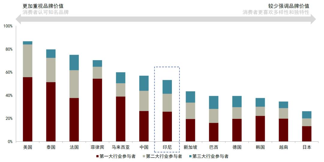 鍗板凹鍜栧暋鍝佺墝,鍗板凹鏈湡鍜栧暋鍝佺墝
