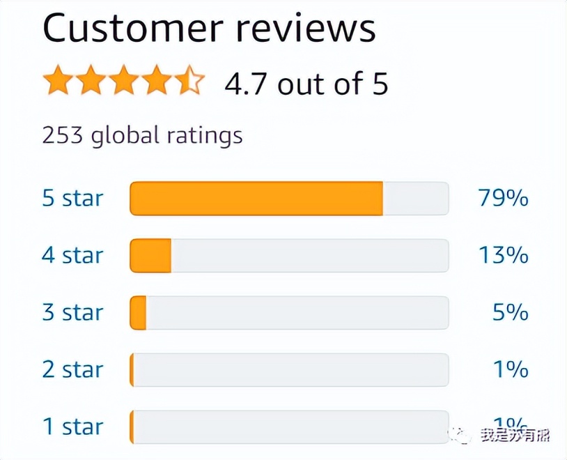 实时数据可视化网站,最好用的数据可视化