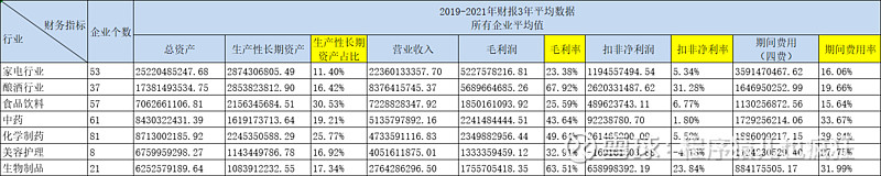 数说股市最新趋势,如何选股票适合投资的行业
