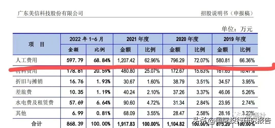 美信科技ipo,美信科技什么时候上市