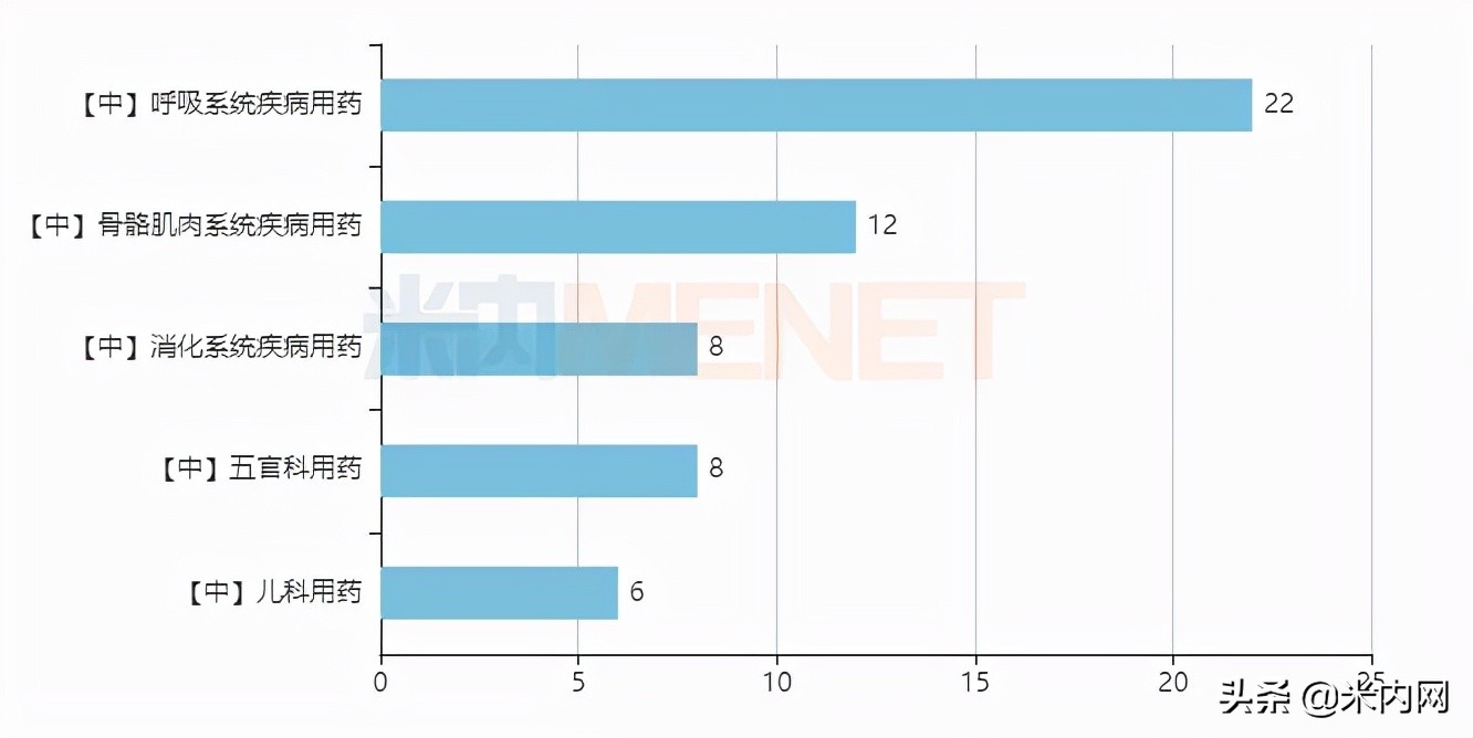 140个OTC药卖过亿！4大超10亿中成药曝光，国药、葵花暴涨