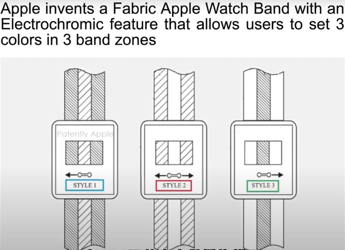 applewatch马上发布最新系统,applewatch近几代升级