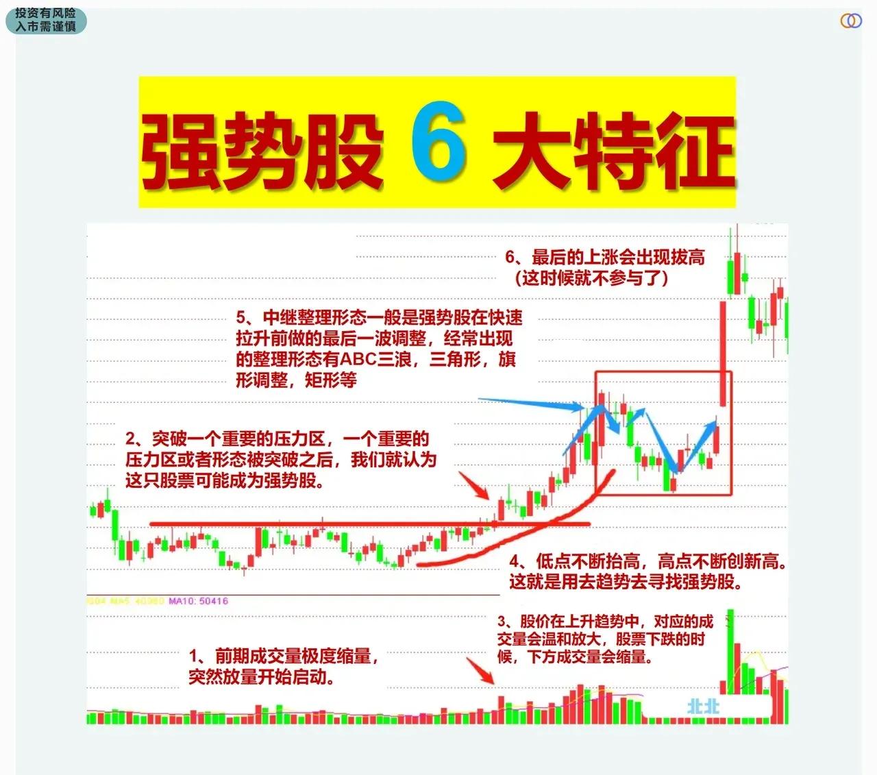 强势股的十种特征,强势股的六大特征