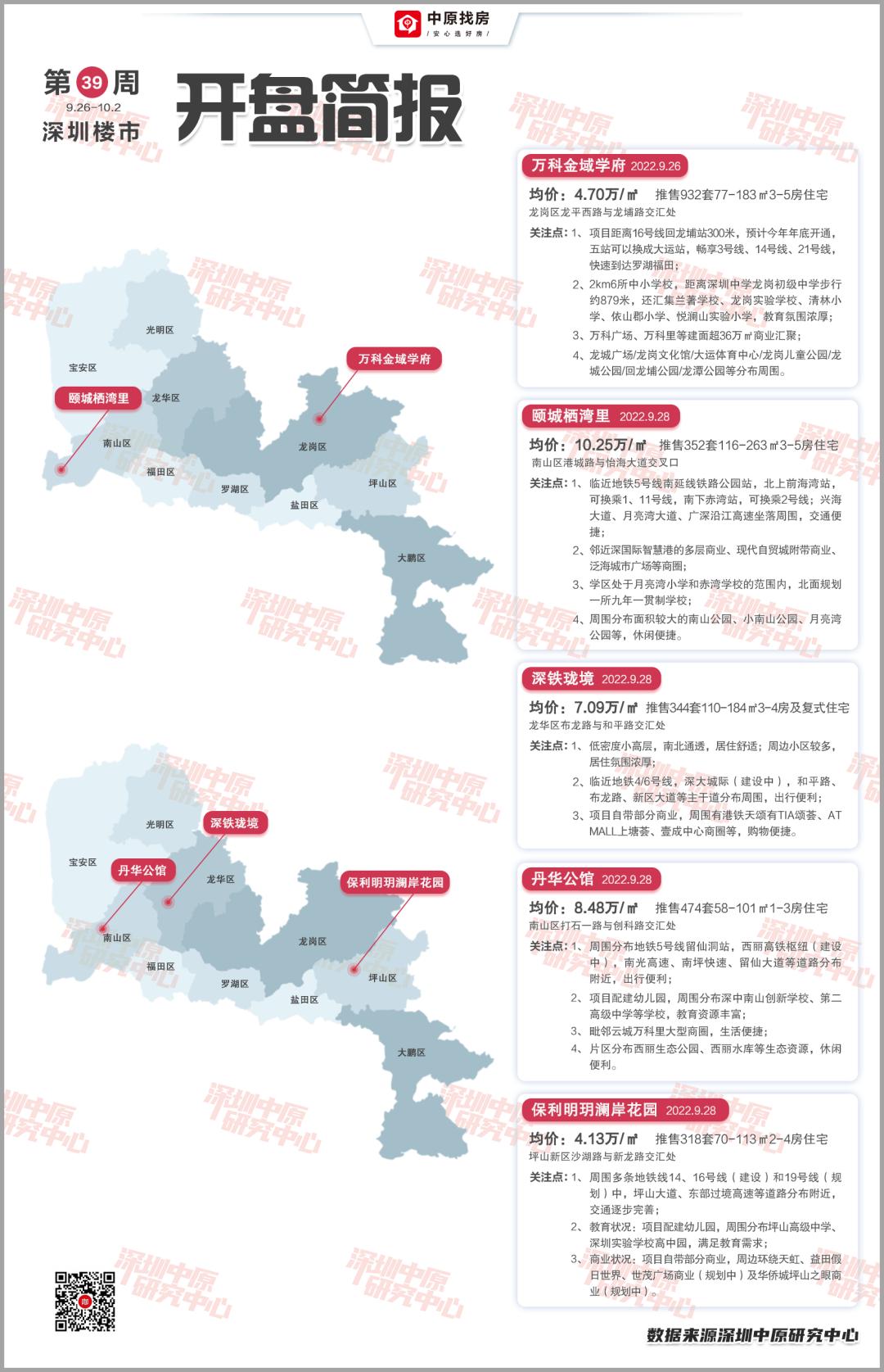 十月开盘项目汇总,最新本周开盘项目