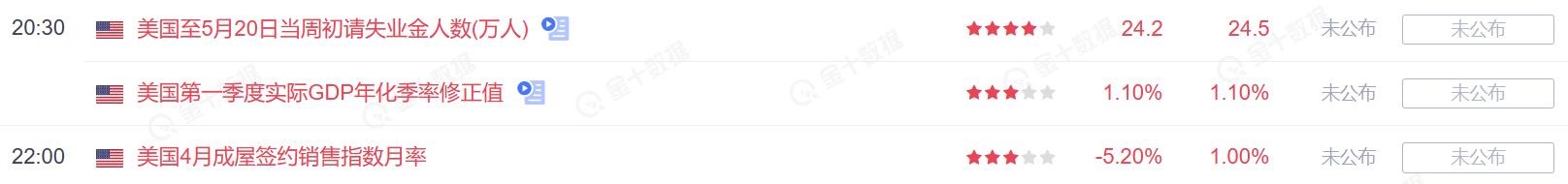 黄金继续冲高,黄金继续多头思路