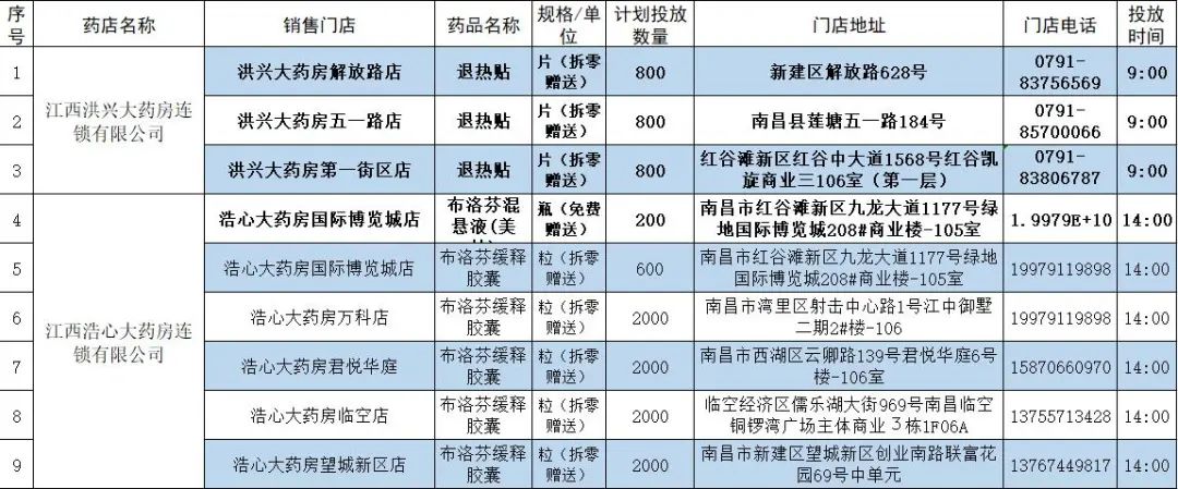 南昌退热贴,退热贴现货现发