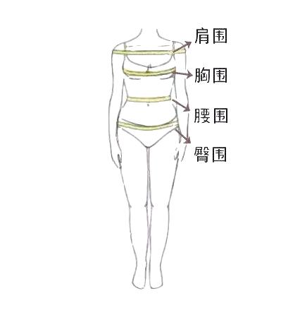 如何认识体形,怎么认识自己的体型