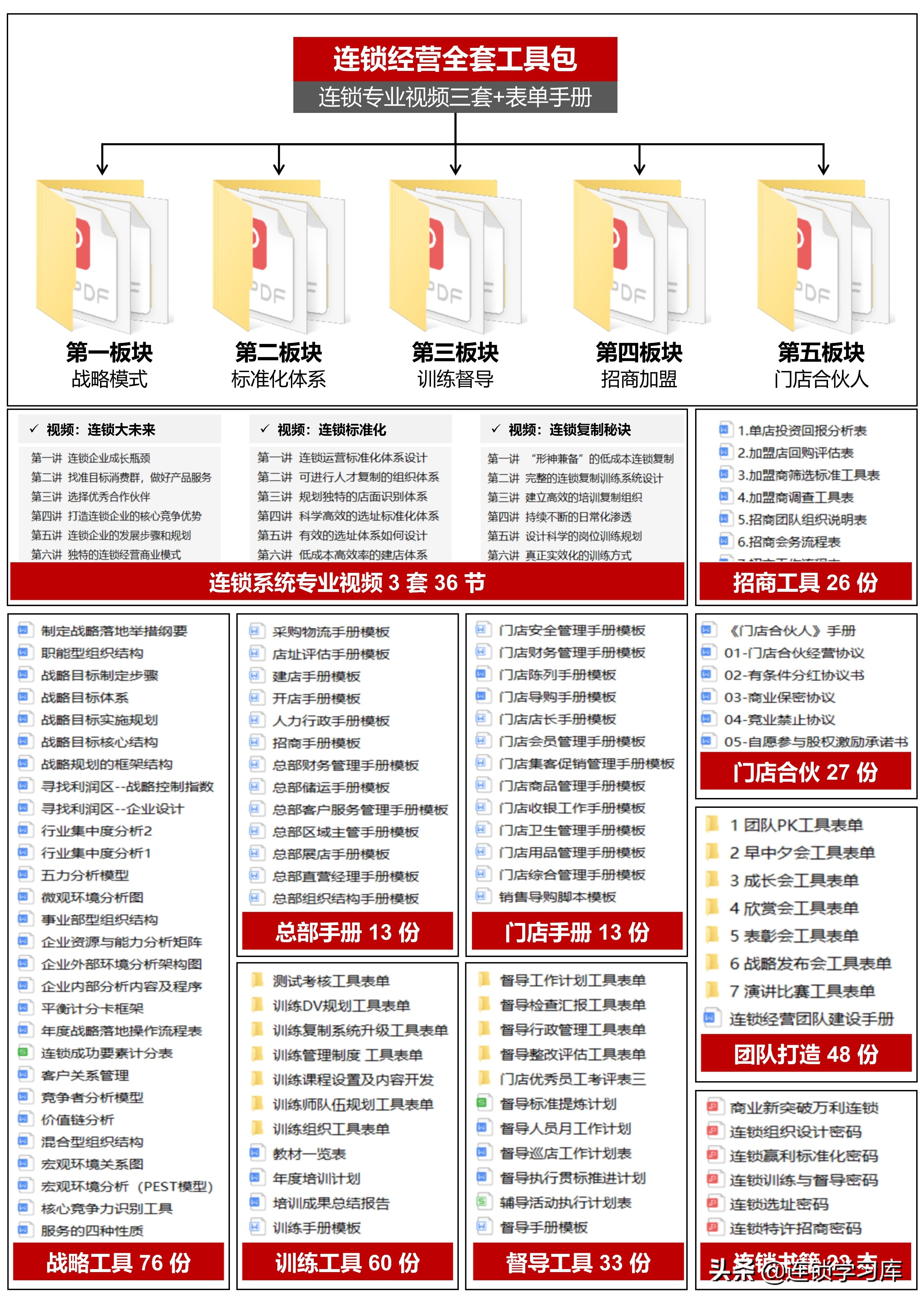 鲜果一号加盟连锁火爆招商中,连锁招商技巧大全