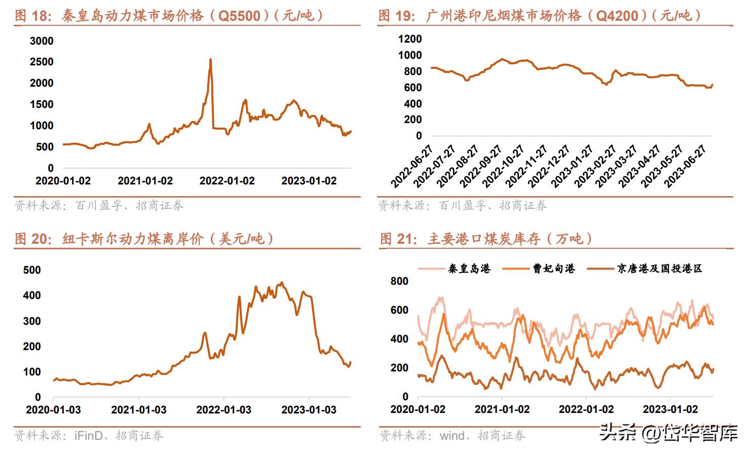 粤电力a股票最新分析,电力板块粤电力a怎么样