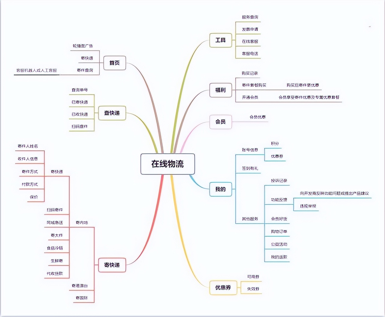 小程序app开发一般用到哪些语言,小程序开发要学会哪些