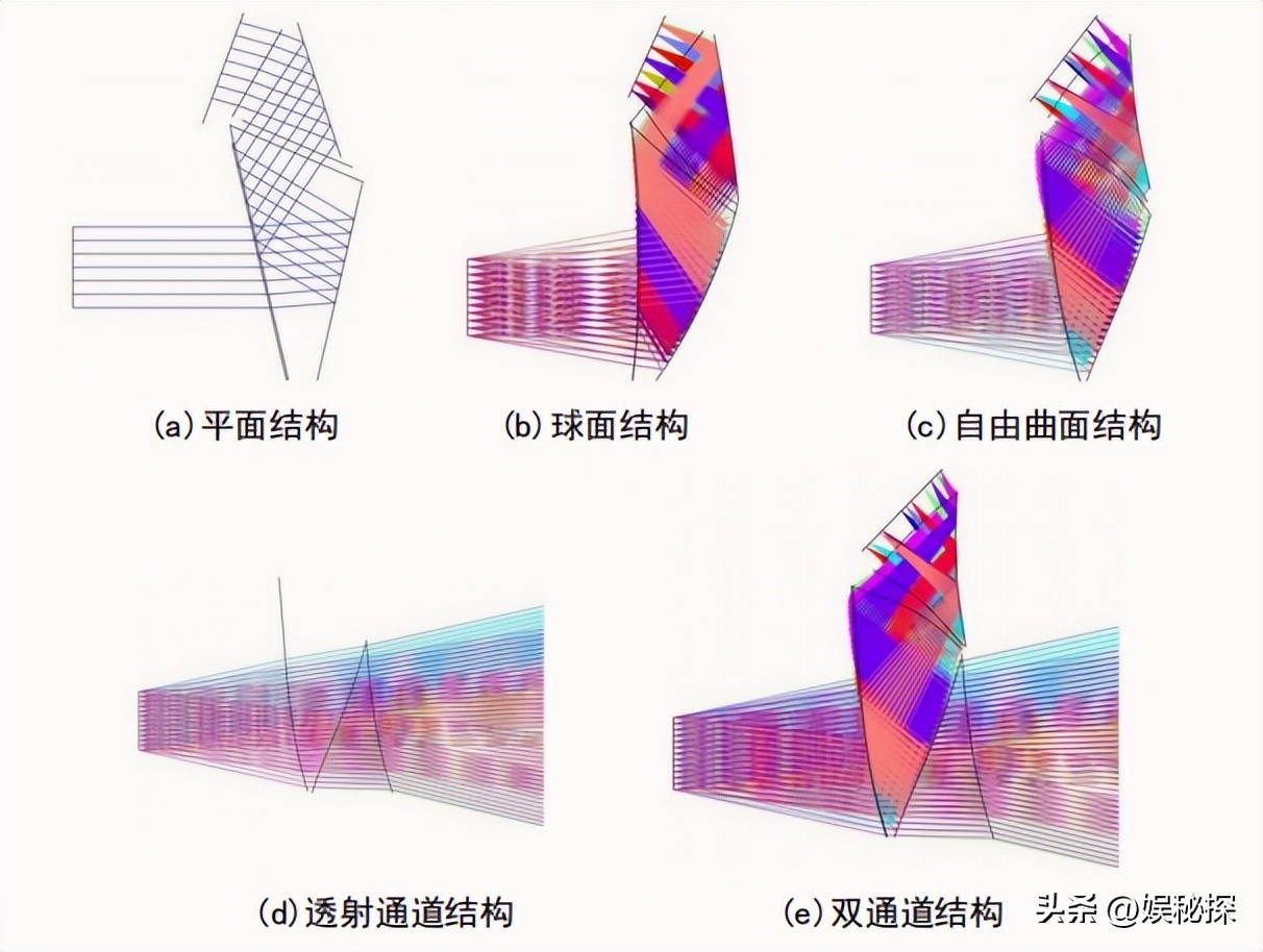 光学多通道分析器的应用创新设计,双通道数显仪表调试