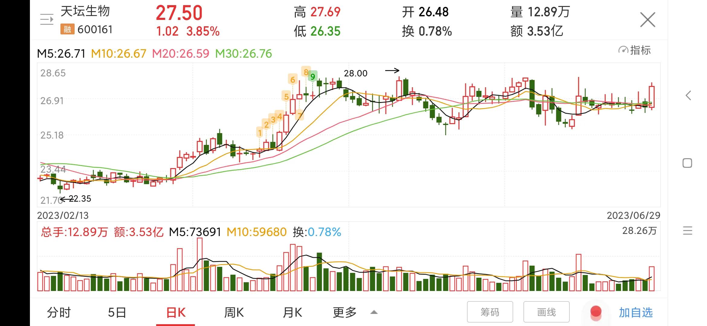 600161天坛生物股吧雪球,600161天坛生物深度分析