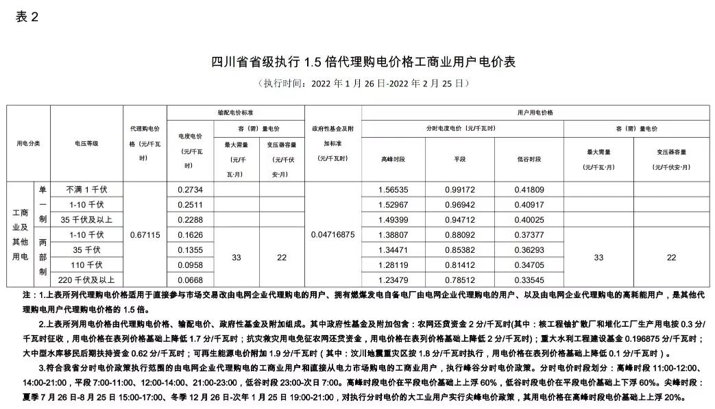 全国上网电价与销售电价一览表,全国各地电价一览表2020