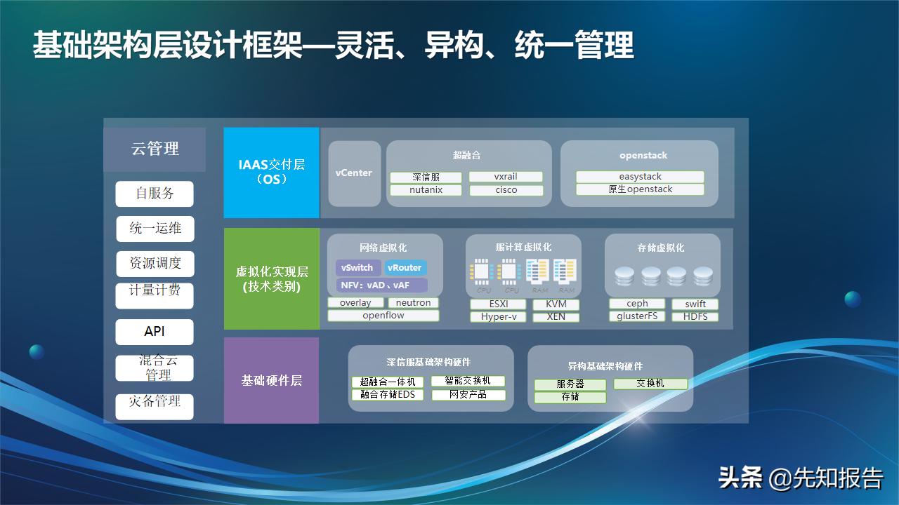 信息化人员架构规划,企业it技术架构规划方案ppt完整版