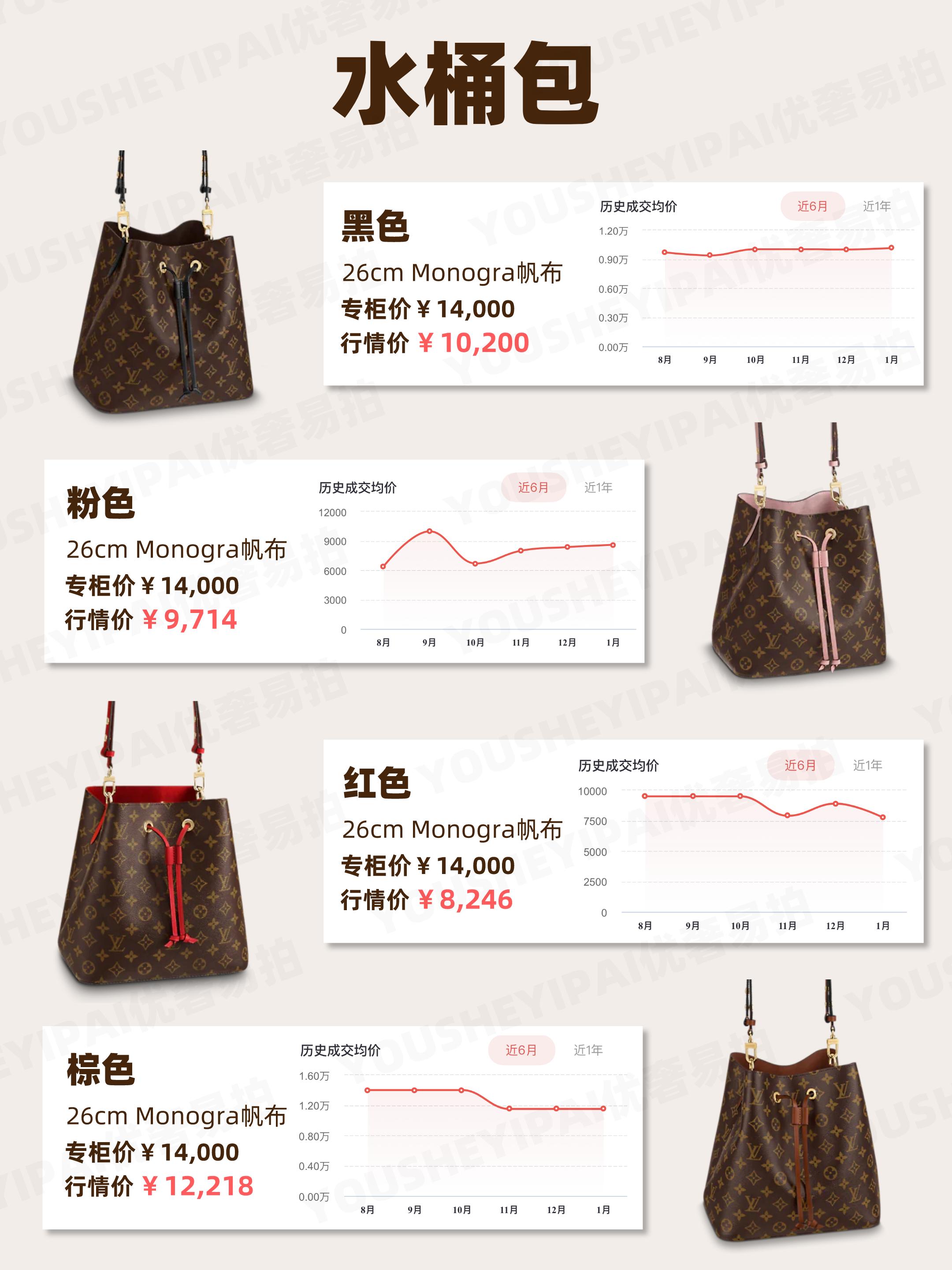 二手奢侈品包包行情下滑,lv二手包包回收一般几折