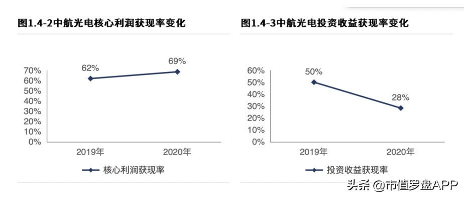 市值创新高,市值突破万亿再创新高