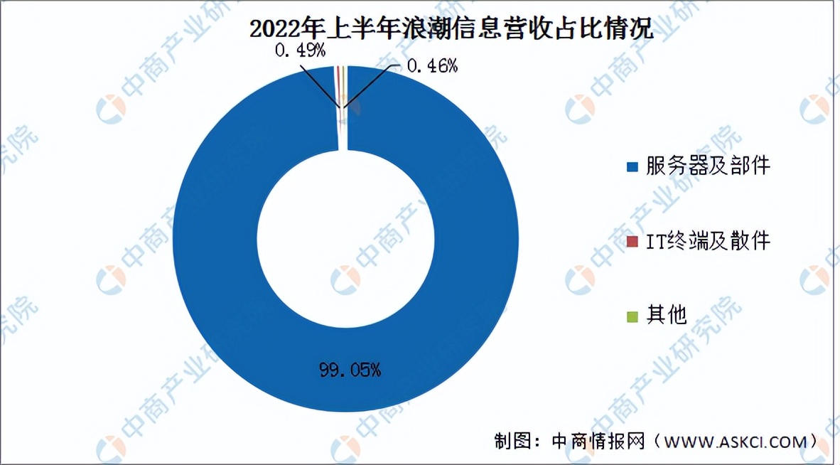 产业互联网2023趋势,我国工业互联网发展前景怎么样