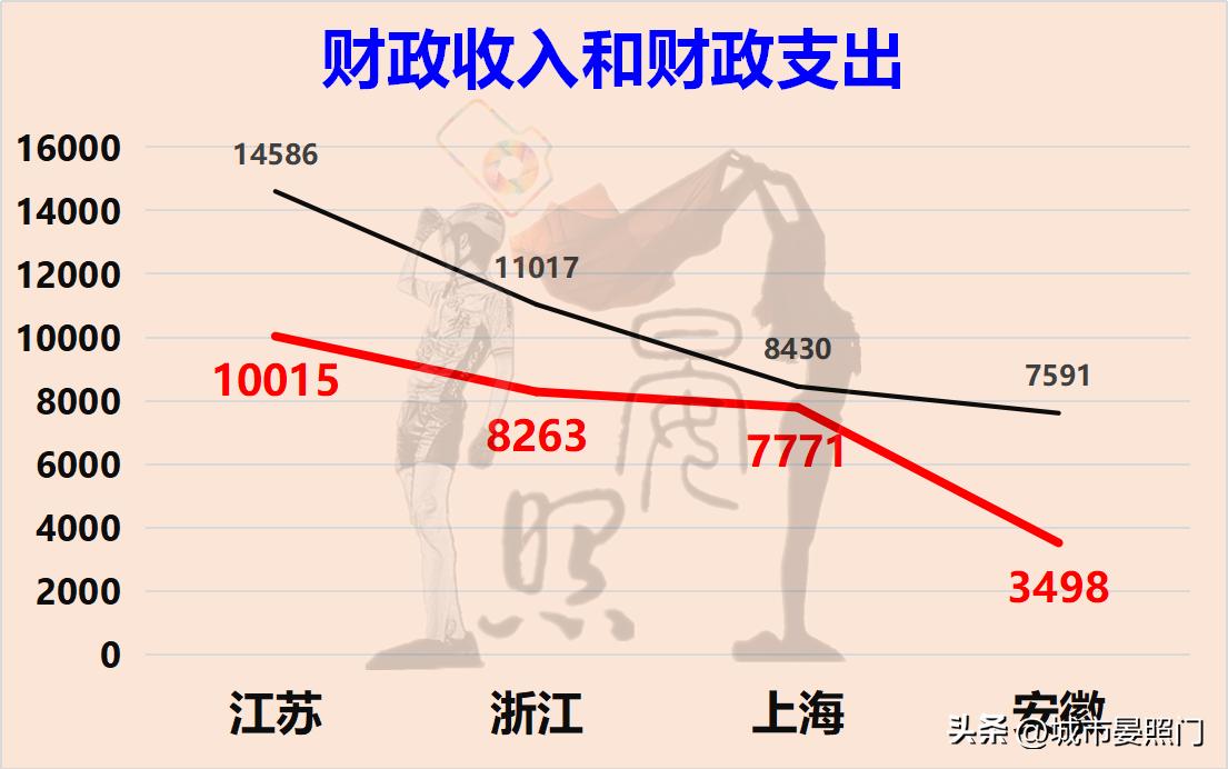 长三角江苏对比,长三角发展优势