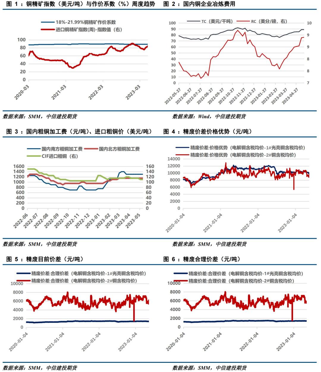 最新沪铜反弹消息,沪铜6年新低弱势反弹