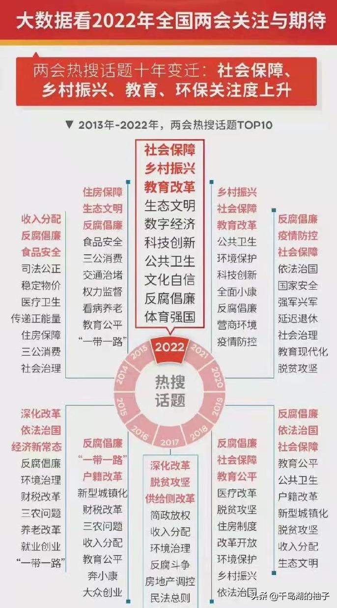 3.4数据复盘，二月二龙抬头，密切关注会议讯息