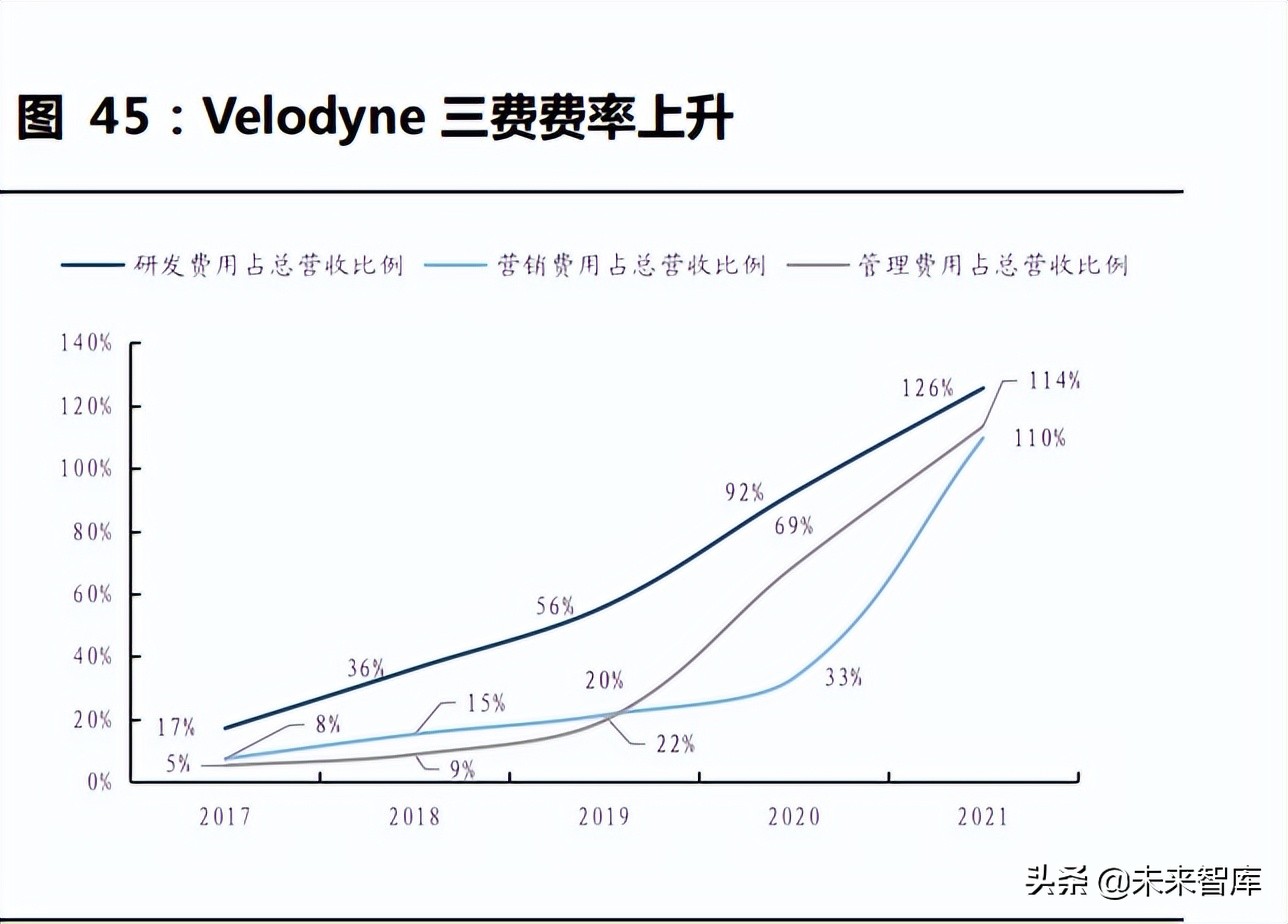 激光雷达探测,激光雷达产业链深度解析