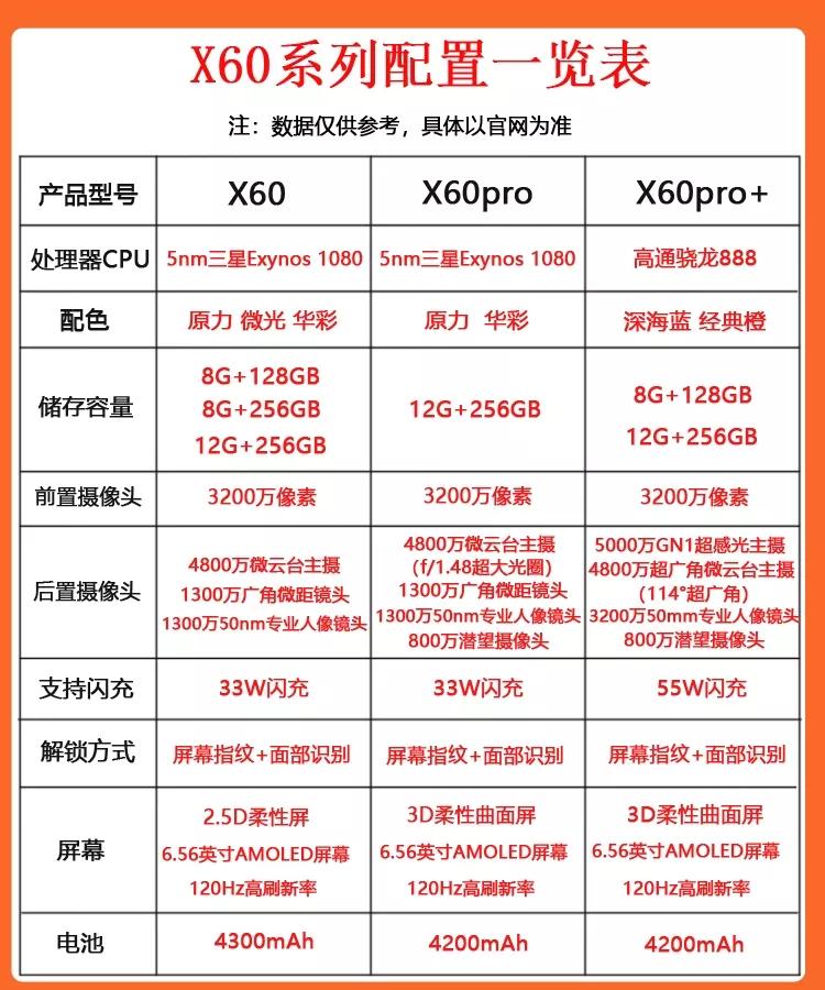 vlog神器手机推荐,拍vlog用哪款手机好用