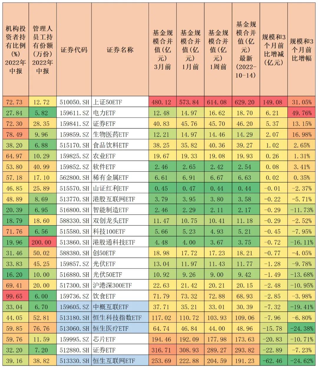 最新值得长期持有的etf基金有哪些,持有10000etf基金可以打新股吗