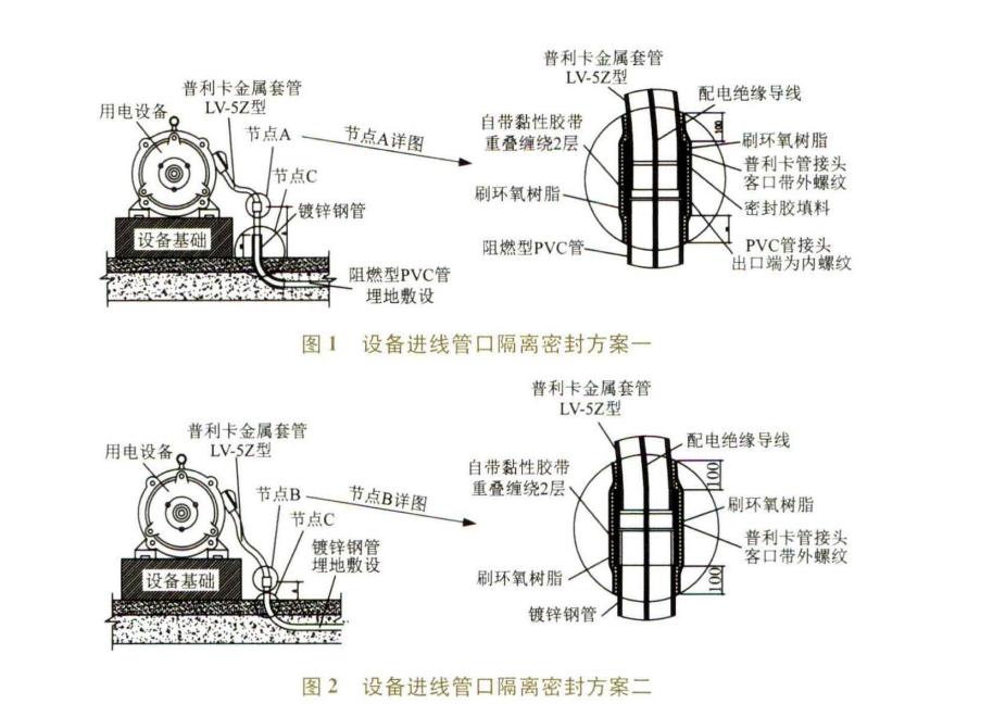 安科瑞ems能源管理,洁净室系统选型