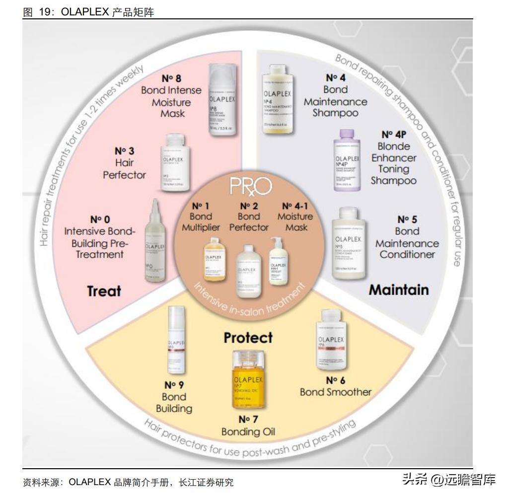 新一代高端洗护新品,高端洗护产品