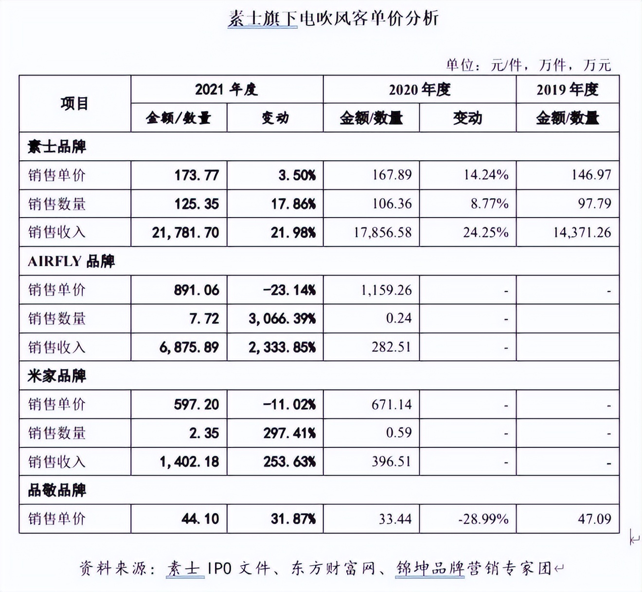 徕芬新旧产品对比,徕芬官方售后