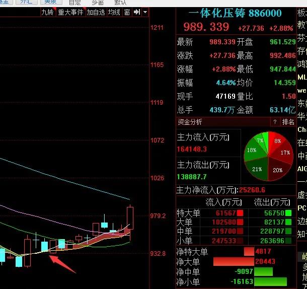 第11课主题,第11课的目标