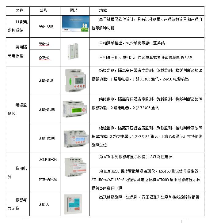 医院专用隔离电源,医用隔离电源系统