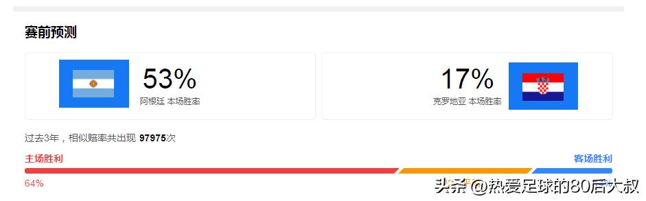 2022世界杯冠亚军决赛阿根廷vs法国,世界杯决赛阿根廷vs法国老爷爷