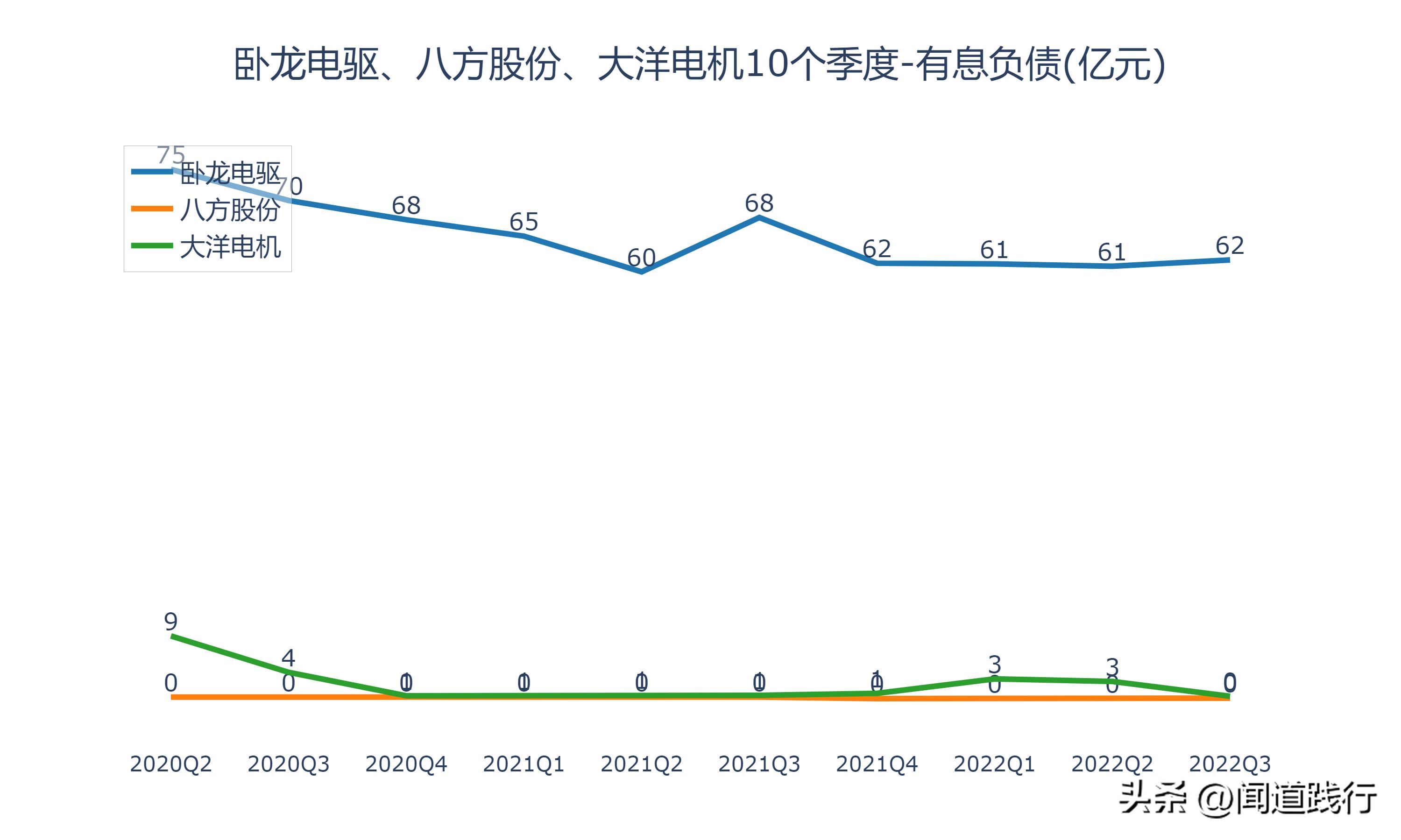 卧龙电驱1000亿市场,卧龙电机和大洋电机