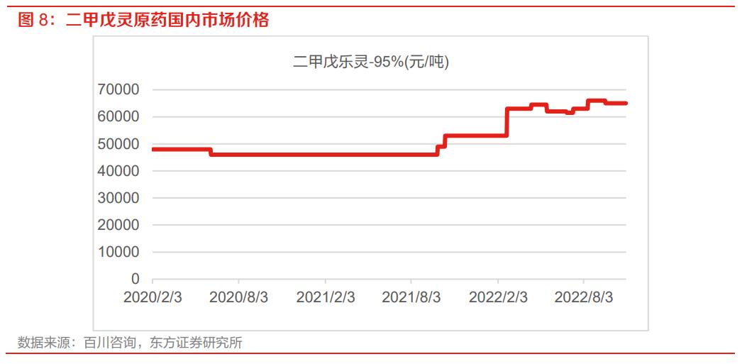 二甲戊灵和贝斯美,贝斯美二甲戊灵
