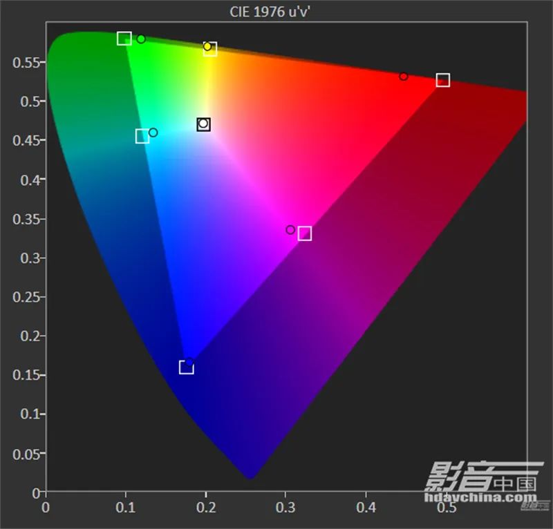 索尼xw7000激光投影机评测,索尼xw7000支持120帧吗