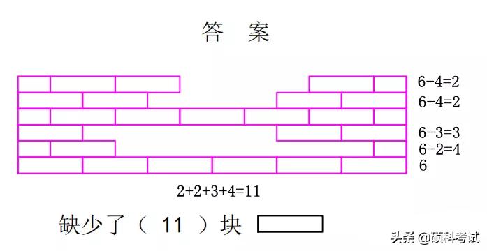 一年级数学补砖块问题的两种方法,一年级下册数学补墙的方法