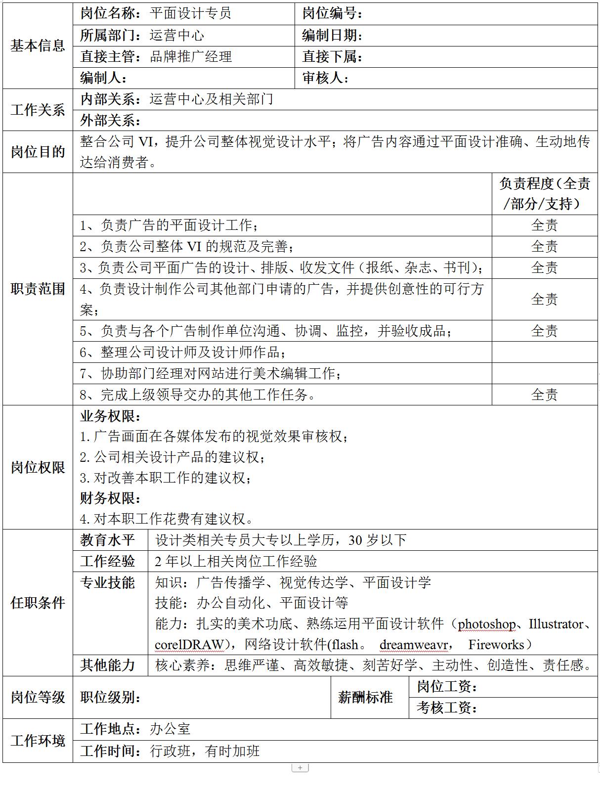 集团公司岗位设置说明,集团公司组织架构及权限设计