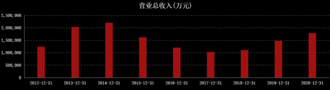 国际油价连涨七周,石油股国际油价创新高