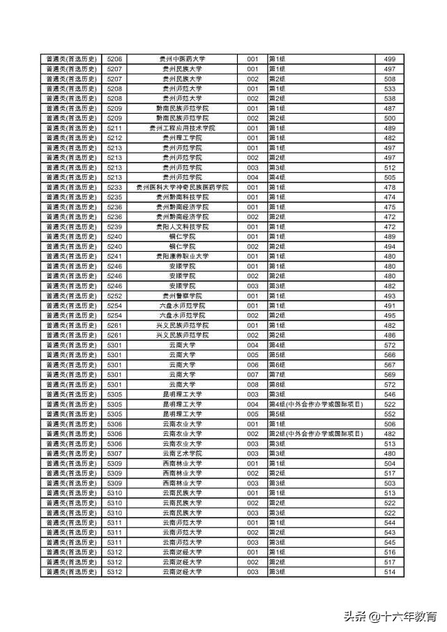 湖南2022本科普通批各大学投档线,2020年湖南高考首批高校投档线