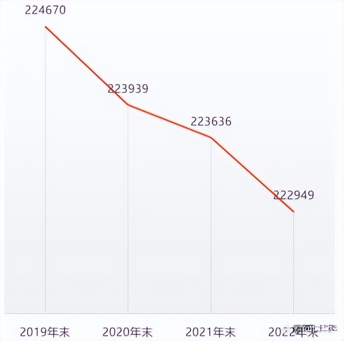 截止2019年末全国银行网点数量,2023年全国银行网点数量