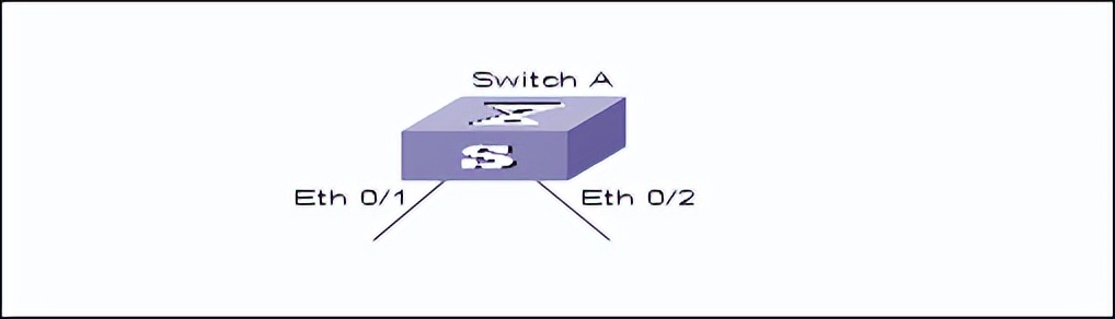 华为交换机配置vlan命令,华为交换机查看配置命令大全
