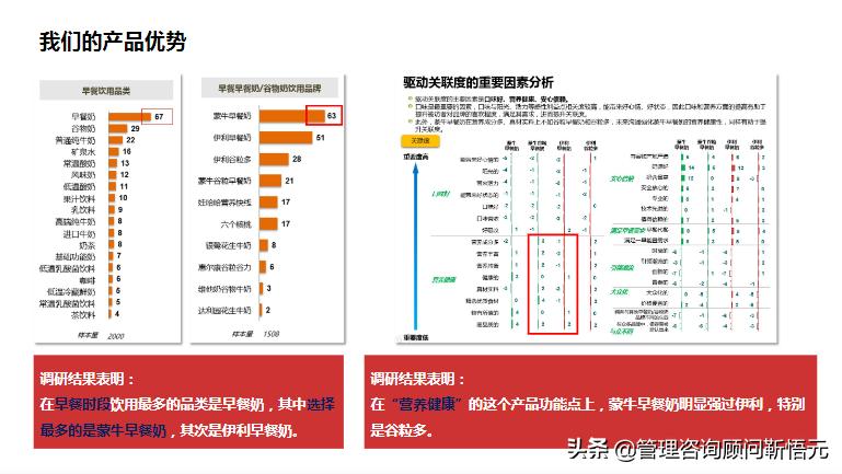 图解蒙牛早餐奶品牌策略及传播方案
