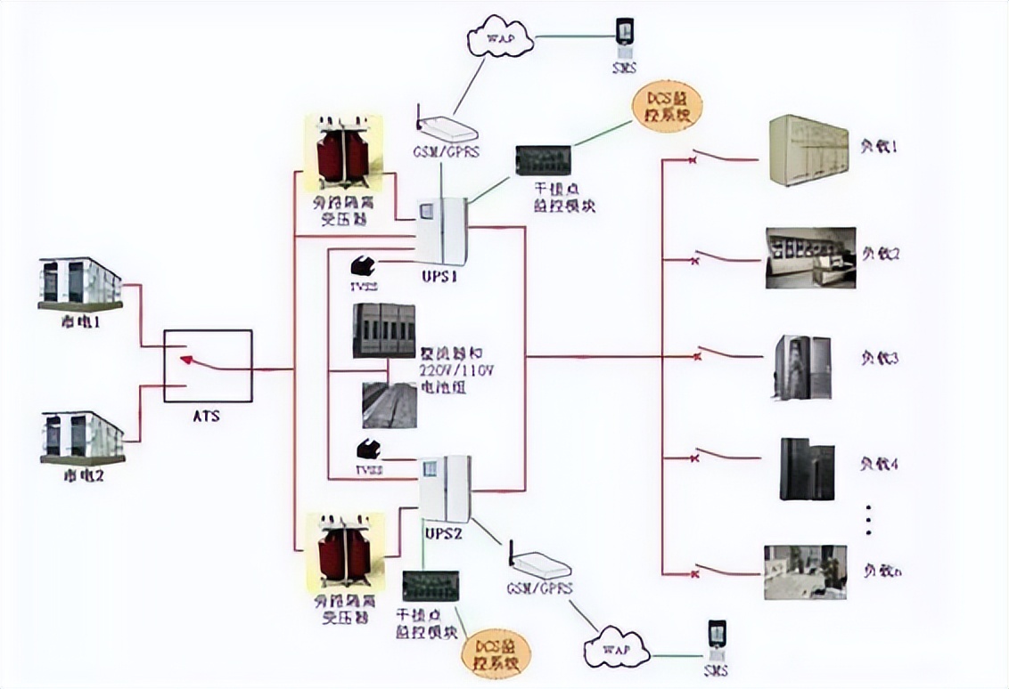 ups电源与eps应急电源区别是什么,ups电源和eps电源的区别到底是什么