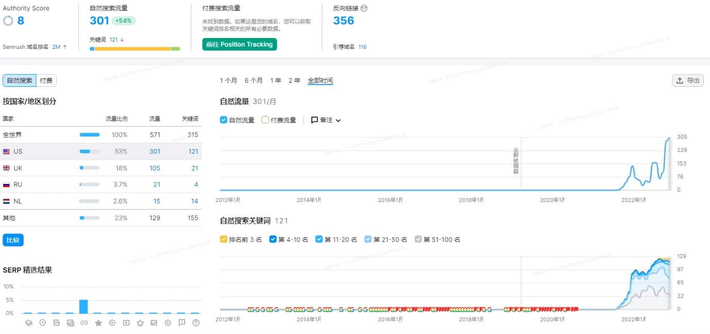 2023谷歌可以买入吗？谷歌新站外链【2023新版解答】